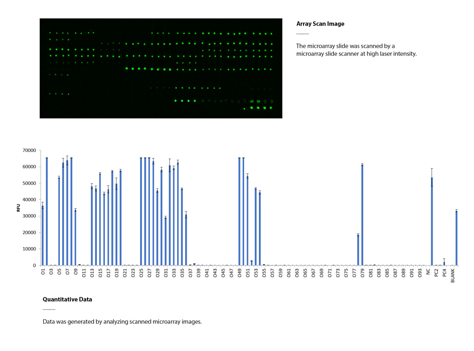 O-Glycan Array - ZBiotech